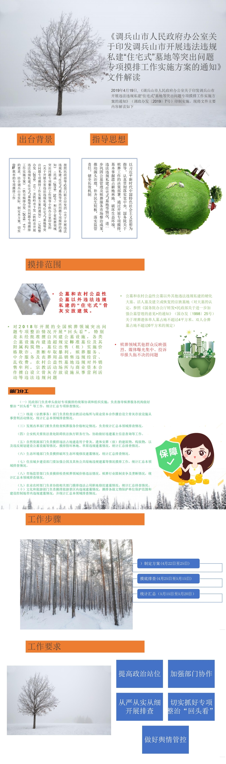 调政办发[2019]7号《调兵山市人民政府办公室关于印发调兵山市开展违法违规私建“住宅式”墓地等突出问题专项摸排工作实施方案的通知》文件解读
